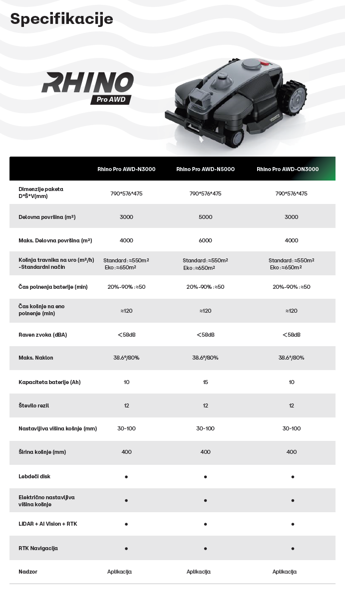 RoboUP Rhino Pro AWD (5.000m²)