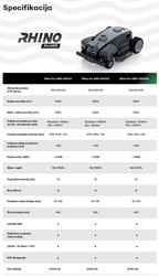 RoboUP Rhino Pro AWD (5.000m²)